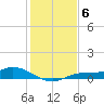 Cape Coral tide chart for Monday, December 6, 2021