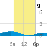Cape Coral tide chart for Thursday, December 9, 2021