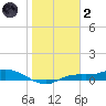 Cape Coral tide chart for Sunday, January 2, 2022