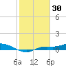 Cape Coral tide chart for Sunday, January 30, 2022