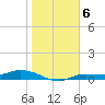 Cape Coral tide chart for Thursday, January 6, 2022