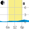 Cape Coral tide chart for Tuesday, February 8, 2022