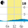 Cape Coral tide chart for Thursday, March 10, 2022