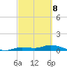 Cape Coral tide chart for Tuesday, March 8, 2022