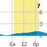 Cape Coral tide chart for Thursday, April 7, 2022