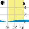 Cape Coral tide chart for Saturday, April 9, 2022