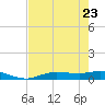 Cape Coral tide chart for Monday, May 23, 2022