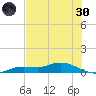 Cape Coral tide chart for Monday, May 30, 2022