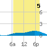Cape Coral tide chart for Thursday, May 5, 2022