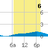 Cape Coral tide chart for Friday, May 6, 2022