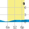 Cape Coral tide chart for Monday, May 9, 2022