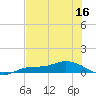 Cape Coral tide chart for Thursday, June 16, 2022