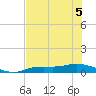 Cape Coral tide chart for Sunday, June 5, 2022