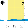 Cape Coral tide chart for Tuesday, June 7, 2022