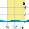 Cape Coral tide chart for Thursday, June 9, 2022