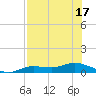 Cape Coral tide chart for Sunday, July 17, 2022