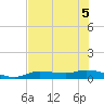 Cape Coral tide chart for Tuesday, July 5, 2022