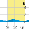 Cape Coral tide chart for Friday, July 8, 2022