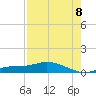 Cape Coral tide chart for Monday, August 8, 2022