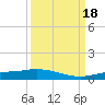 Cape Coral tide chart for Sunday, September 18, 2022