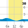 Cape Coral tide chart for Friday, September 30, 2022