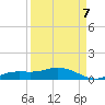 Cape Coral tide chart for Wednesday, September 7, 2022