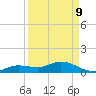 Cape Coral tide chart for Friday, September 9, 2022