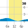 Cape Coral tide chart for Sunday, October 30, 2022