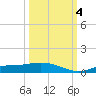 Cape Coral tide chart for Tuesday, October 4, 2022
