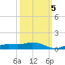 Cape Coral tide chart for Wednesday, October 5, 2022