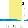 Cape Coral tide chart for Wednesday, November 2, 2022