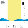 Cape Coral tide chart for Tuesday, November 8, 2022