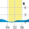 Cape Coral tide chart for Tuesday, December 6, 2022