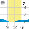 Cape Coral tide chart for Wednesday, December 7, 2022