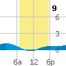 Cape Coral tide chart for Friday, December 9, 2022