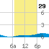 Cape Coral tide chart for Sunday, January 29, 2023