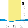 Cape Coral tide chart for Thursday, January 5, 2023