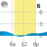 Cape Coral tide chart for Friday, January 6, 2023