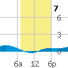 Cape Coral tide chart for Saturday, January 7, 2023
