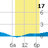 Cape Coral tide chart for Friday, March 17, 2023