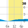 Cape Coral tide chart for Thursday, March 30, 2023