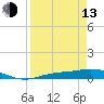 Cape Coral tide chart for Thursday, April 13, 2023