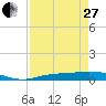 Cape Coral tide chart for Thursday, April 27, 2023
