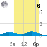 Cape Coral tide chart for Thursday, April 6, 2023