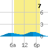 Cape Coral tide chart for Friday, April 7, 2023