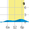 Cape Coral tide chart for Sunday, April 9, 2023