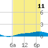 Cape Coral tide chart for Thursday, May 11, 2023