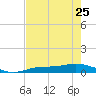 Cape Coral tide chart for Thursday, May 25, 2023
