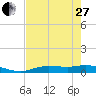 Cape Coral tide chart for Saturday, May 27, 2023