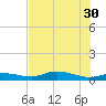 Cape Coral tide chart for Tuesday, May 30, 2023